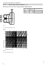 Preview for 16 page of Viessmann HR A300 Service Instructions Manual