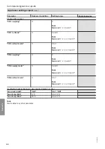 Preview for 44 page of Viessmann HR A300 Service Instructions Manual