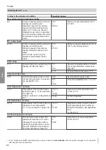 Preview for 46 page of Viessmann J3HA Installation And Service Instructions For Contractors