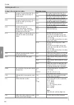 Preview for 50 page of Viessmann J3HA Installation And Service Instructions For Contractors