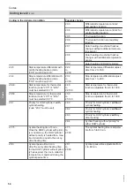 Preview for 56 page of Viessmann J3HA Installation And Service Instructions For Contractors