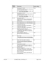 Preview for 47 page of Viessmann KOB KPM-DYN 45 Operating And Maintenance Instructions Manual