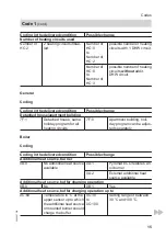 Preview for 15 page of Viessmann KOB Pyromat ECO Service Instructions For Contractors