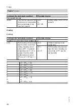 Preview for 16 page of Viessmann KOB Pyromat ECO Service Instructions For Contractors