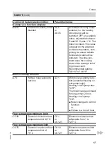 Preview for 17 page of Viessmann KOB Pyromat ECO Service Instructions For Contractors