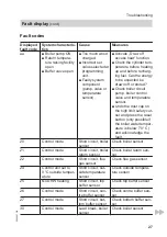 Preview for 27 page of Viessmann KOB Pyromat ECO Service Instructions For Contractors