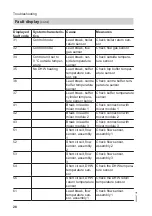 Preview for 28 page of Viessmann KOB Pyromat ECO Service Instructions For Contractors