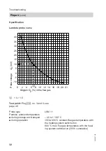 Preview for 32 page of Viessmann KOB Pyromat ECO Service Instructions For Contractors