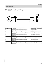 Preview for 55 page of Viessmann KOB Pyromat ECO Service Instructions For Contractors