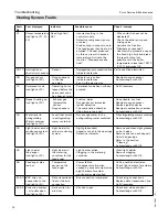 Preview for 26 page of Viessmann KRT 150 series Service Manual