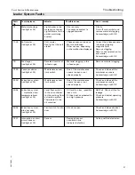 Preview for 27 page of Viessmann KRT 150 series Service Manual