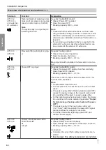 Предварительный просмотр 44 страницы Viessmann KWT BW 301.B090 Installation And Service Instructions Manual