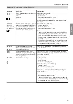 Предварительный просмотр 45 страницы Viessmann KWT BW 301.B090 Installation And Service Instructions Manual