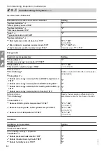 Предварительный просмотр 62 страницы Viessmann KWT BW 301.B090 Installation And Service Instructions Manual