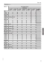 Preview for 79 page of Viessmann KWT BW 301.B090 Installation And Service Instructions Manual