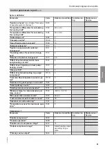 Preview for 81 page of Viessmann KWT BW 301.B090 Installation And Service Instructions Manual