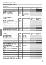 Preview for 82 page of Viessmann KWT BW 301.B090 Installation And Service Instructions Manual