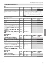 Preview for 83 page of Viessmann KWT BW 301.B090 Installation And Service Instructions Manual