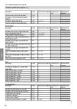 Preview for 86 page of Viessmann KWT BW 301.B090 Installation And Service Instructions Manual