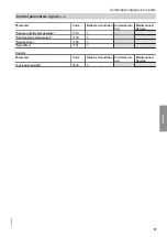 Preview for 87 page of Viessmann KWT BW 301.B090 Installation And Service Instructions Manual