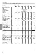 Preview for 92 page of Viessmann KWT BW 301.B090 Installation And Service Instructions Manual