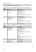 Preview for 50 page of Viessmann KWT Vitocal 350-G Pro BW 352.A027 Installation And Service Instructions For Contractors