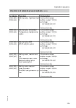 Предварительный просмотр 53 страницы Viessmann KWT Vitocal 350-G Pro BW 352.A027 Installation And Service Instructions For Contractors