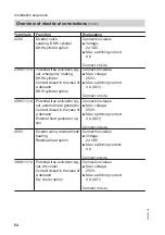 Preview for 54 page of Viessmann KWT Vitocal 350-G Pro BW 352.A027 Installation And Service Instructions For Contractors