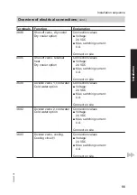 Предварительный просмотр 55 страницы Viessmann KWT Vitocal 350-G Pro BW 352.A027 Installation And Service Instructions For Contractors