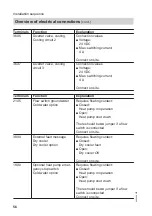 Preview for 56 page of Viessmann KWT Vitocal 350-G Pro BW 352.A027 Installation And Service Instructions For Contractors