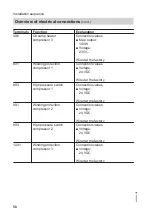 Предварительный просмотр 58 страницы Viessmann KWT Vitocal 350-G Pro BW 352.A027 Installation And Service Instructions For Contractors