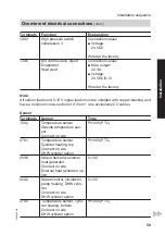 Preview for 59 page of Viessmann KWT Vitocal 350-G Pro BW 352.A027 Installation And Service Instructions For Contractors