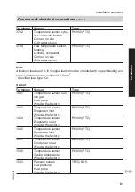 Preview for 61 page of Viessmann KWT Vitocal 350-G Pro BW 352.A027 Installation And Service Instructions For Contractors