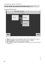 Предварительный просмотр 82 страницы Viessmann KWT Vitocal 350-G Pro BW 352.A027 Installation And Service Instructions For Contractors