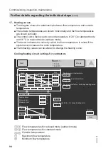 Предварительный просмотр 94 страницы Viessmann KWT Vitocal 350-G Pro BW 352.A027 Installation And Service Instructions For Contractors