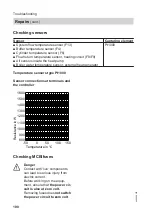 Предварительный просмотр 100 страницы Viessmann KWT Vitocal 350-G Pro BW 352.A027 Installation And Service Instructions For Contractors