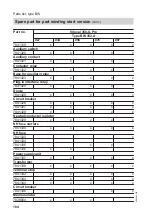 Предварительный просмотр 104 страницы Viessmann KWT Vitocal 350-G Pro BW 352.A027 Installation And Service Instructions For Contractors