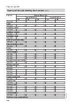 Preview for 108 page of Viessmann KWT Vitocal 350-G Pro BW 352.A027 Installation And Service Instructions For Contractors