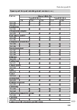 Preview for 109 page of Viessmann KWT Vitocal 350-G Pro BW 352.A027 Installation And Service Instructions For Contractors