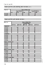 Preview for 110 page of Viessmann KWT Vitocal 350-G Pro BW 352.A027 Installation And Service Instructions For Contractors