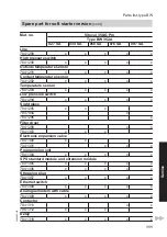 Предварительный просмотр 111 страницы Viessmann KWT Vitocal 350-G Pro BW 352.A027 Installation And Service Instructions For Contractors