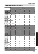 Preview for 113 page of Viessmann KWT Vitocal 350-G Pro BW 352.A027 Installation And Service Instructions For Contractors