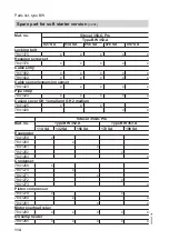 Preview for 114 page of Viessmann KWT Vitocal 350-G Pro BW 352.A027 Installation And Service Instructions For Contractors