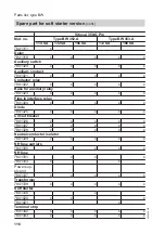 Preview for 116 page of Viessmann KWT Vitocal 350-G Pro BW 352.A027 Installation And Service Instructions For Contractors