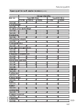 Preview for 117 page of Viessmann KWT Vitocal 350-G Pro BW 352.A027 Installation And Service Instructions For Contractors