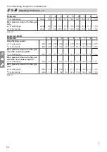 Preview for 30 page of Viessmann M22 Operating And Service Instructions