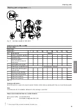 Preview for 33 page of Viessmann M22 Operating And Service Instructions