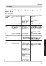 Preview for 13 page of Viessmann MPA51 Operating And Service Instructions