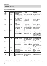 Preview for 14 page of Viessmann MPA51 Operating And Service Instructions