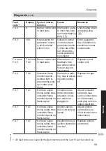 Preview for 15 page of Viessmann MPA51 Operating And Service Instructions